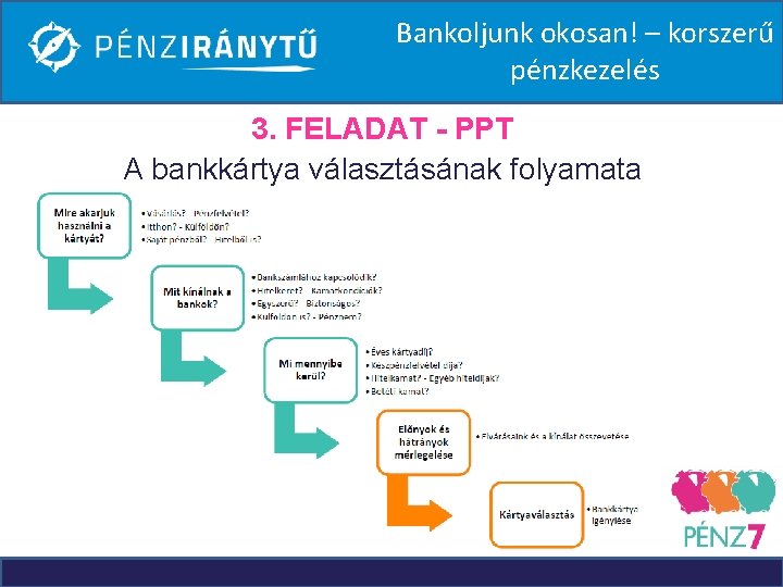 Bankoljunk okosan! – korszerű pénzkezelés 3. FELADAT - PPT A bankkártya választásának folyamata 