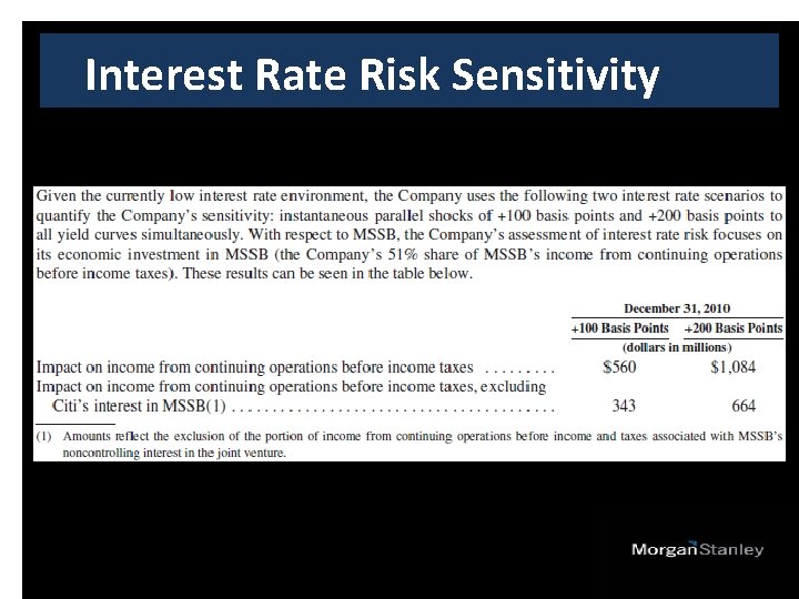 Interest Rate Risk Sensitivity 