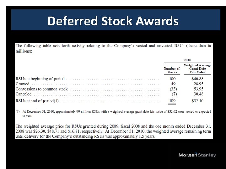 Deferred Stock Awards 