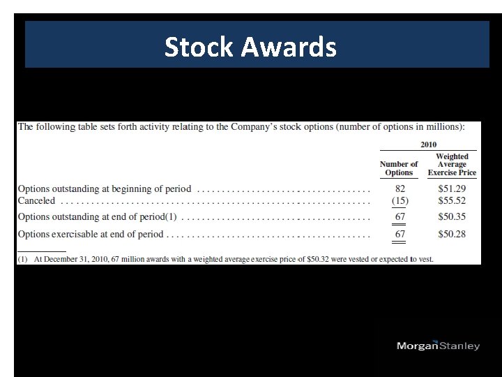 Stock Awards 