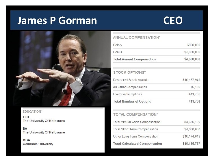 James P Gorman CEO 