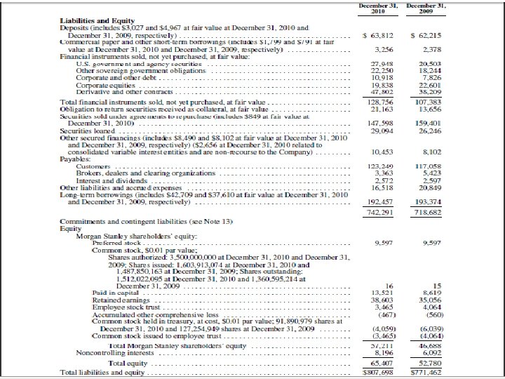 Balance Sheet 