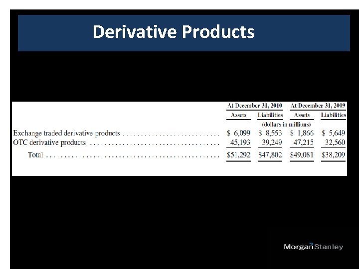 Derivative Products 