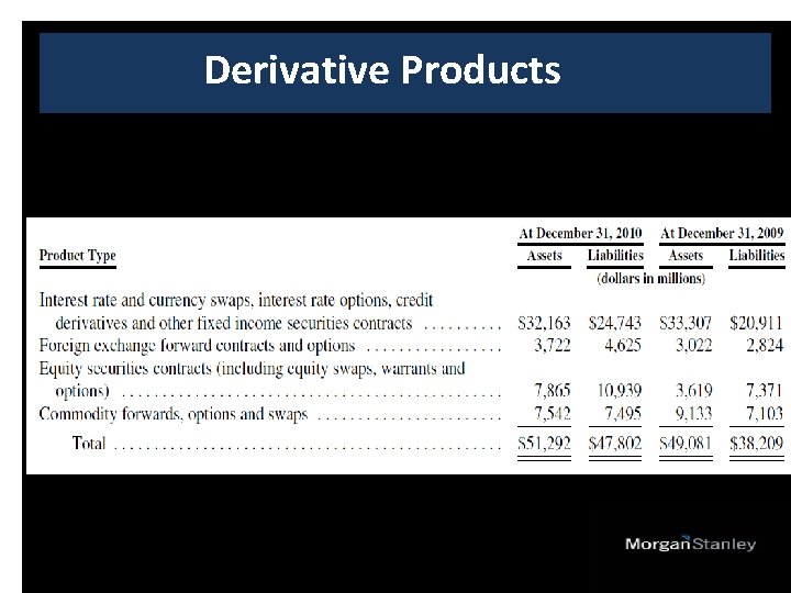 Derivative Products 