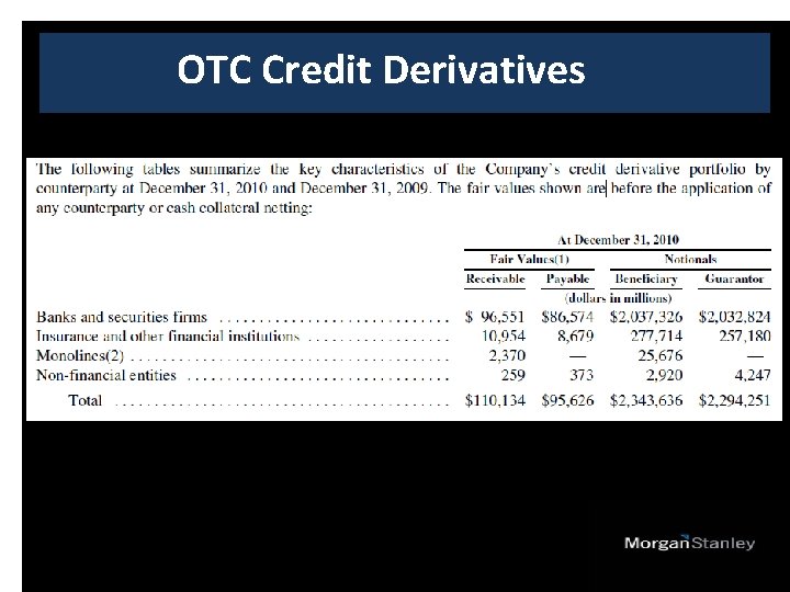 OTC Credit Derivatives 