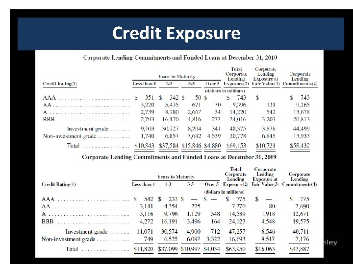 Credit Exposure 