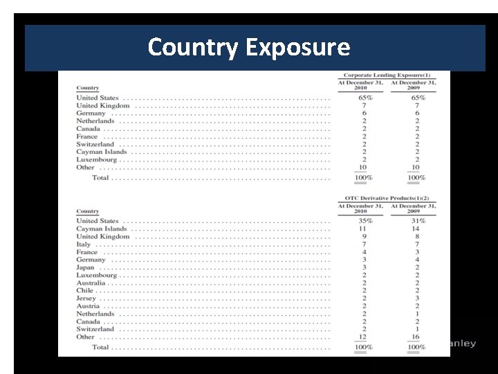 Country Exposure 