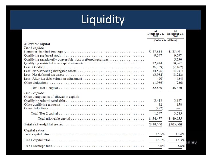 Liquidity 