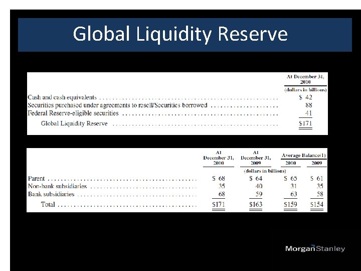 Global Liquidity Reserve 