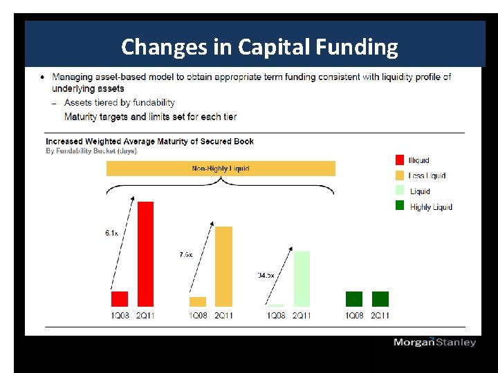 Changes in Capital Funding 