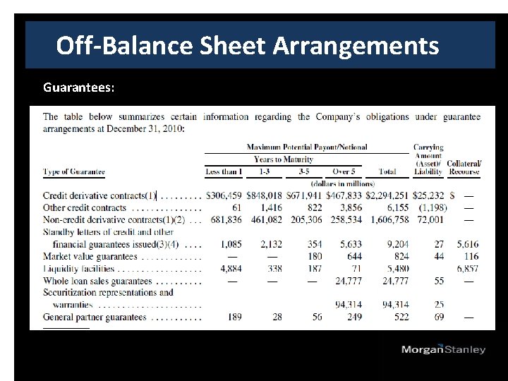 Off-Balance Sheet Arrangements Guarantees: 