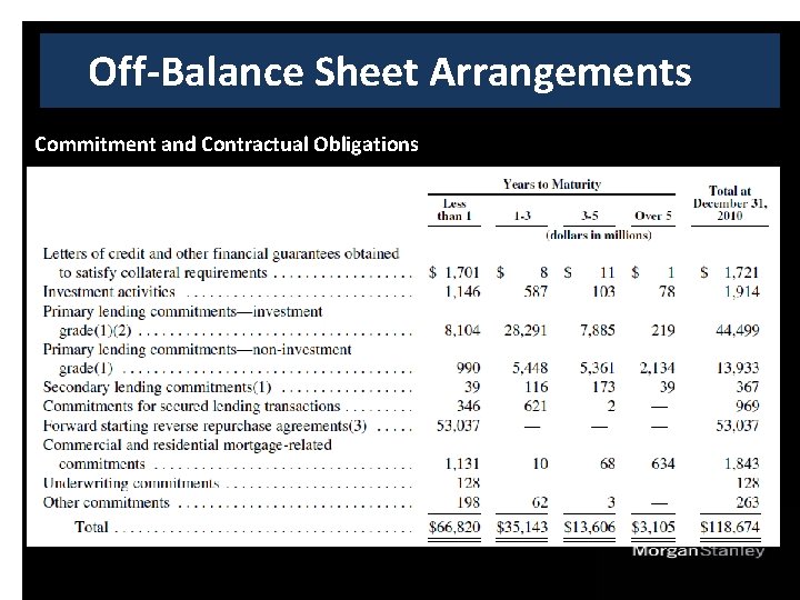 Off-Balance Sheet Arrangements Commitment and Contractual Obligations 