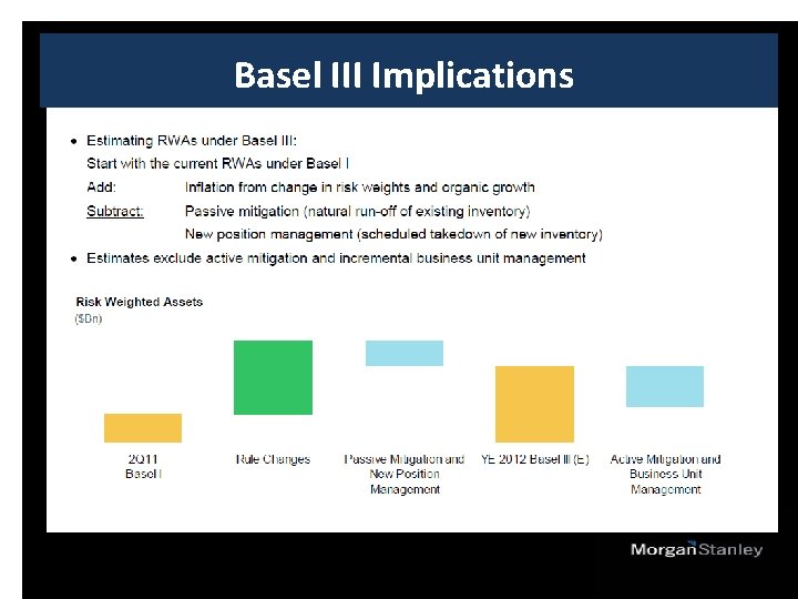 Basel III Implications 