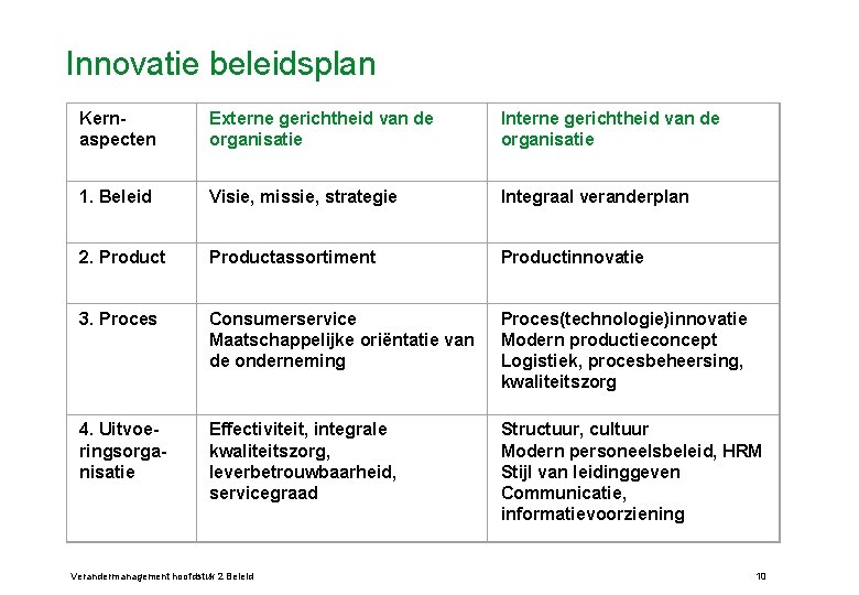 Innovatie beleidsplan Kernaspecten Externe gerichtheid van de organisatie Interne gerichtheid van de organisatie 1.