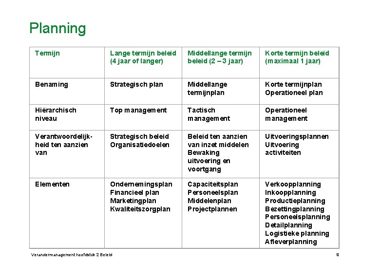 Planning Termijn Lange termijn beleid (4 jaar of langer) Middellange termijn beleid (2 –