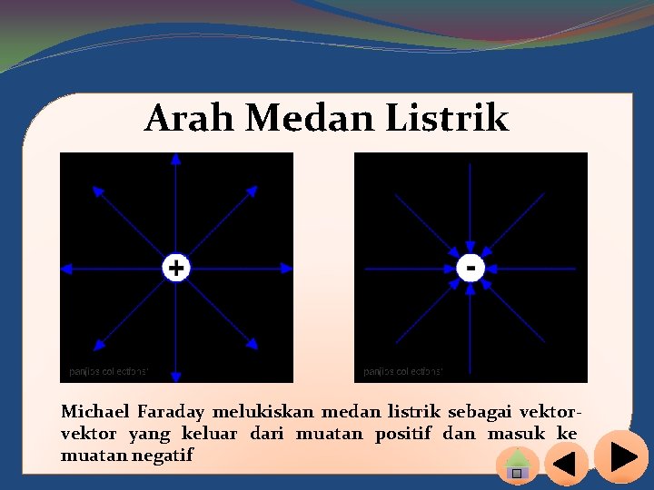 Arah Medan Listrik Michael Faraday melukiskan medan listrik sebagai vektor yang keluar dari muatan