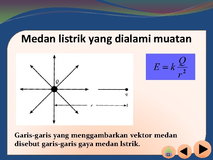 Medan listrik yang dialami muatan Garis-garis yang menggambarkan vektor medan disebut garis-garis gaya medan Medan listrik yang dialami muatan Garis-garis yang menggambarkan vektor medan disebut garis-garis gaya medan