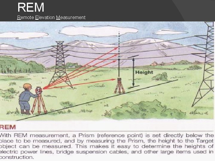 REM Remote Elevation Measurement 