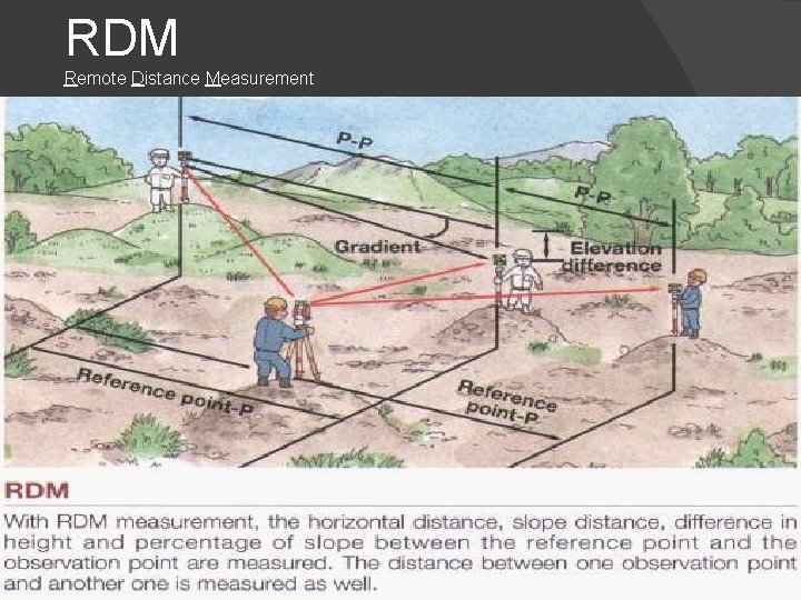 RDM Remote Distance Measurement 