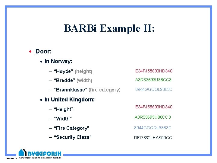 BARBi Example II: · Door: · In Norway: – “Høyde” (height) E 34 FJ