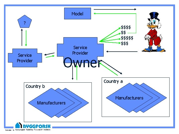 Model ? Service Provider Owner Country b Produkt Manufacturers leverandør 10. 09. 2020 14
