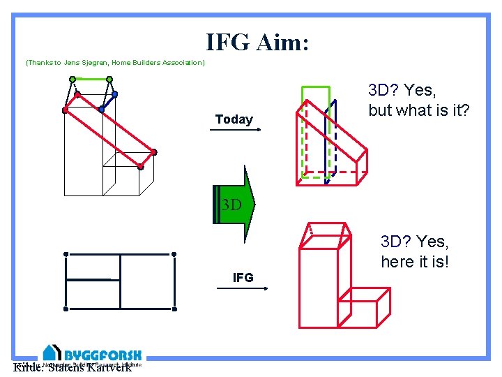 IFG Aim: (Thanks to Jøns Sjøgren, Home Builders Association) Today 3 D? Yes, but