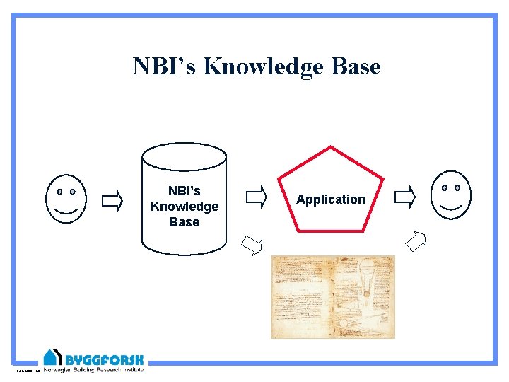 NBI’s Knowledge Base 10. 09. 2020 20 Application 