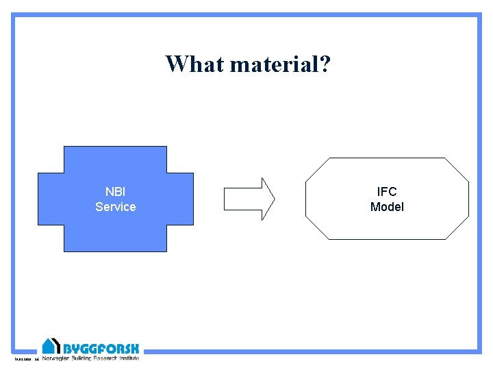 What material? NBI Service 10. 09. 2020 24 IFC Model 