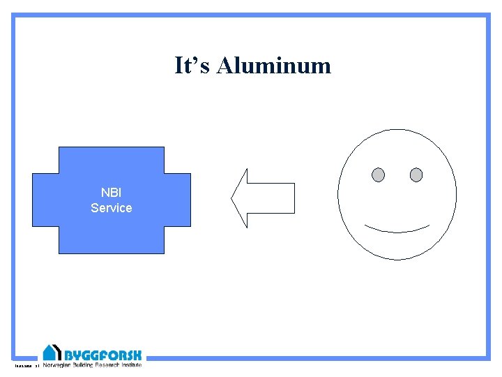It’s Aluminum NBI Service 10. 09. 2020 31 