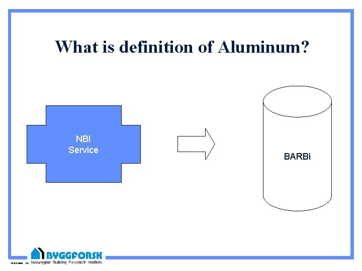 What is definition of Aluminum? NBI Service 10. 09. 2020 32 BARBi 