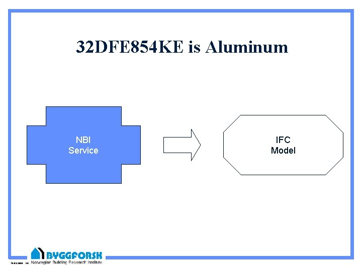 32 DFE 854 KE is Aluminum NBI Service 10. 09. 2020 34 IFC Model
