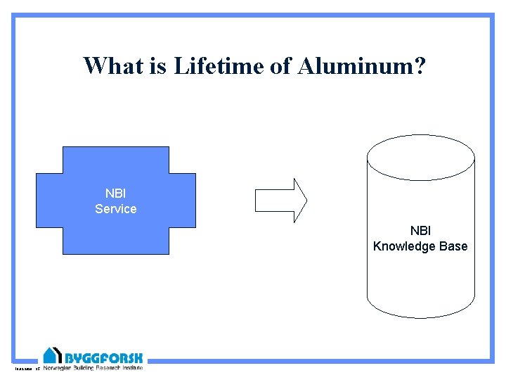What is Lifetime of Aluminum? NBI Service NBI Knowledge Base 10. 09. 2020 35