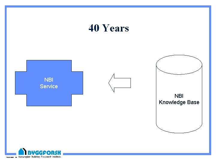 40 Years NBI Service NBI Knowledge Base 10. 09. 2020 36 