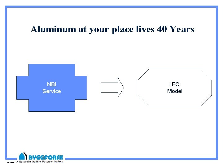 Aluminum at your place lives 40 Years NBI Service 10. 09. 2020 37 IFC