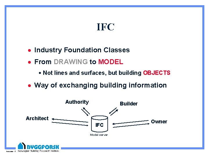 IFC · Industry Foundation Classes · From DRAWING to MODEL · Not lines and