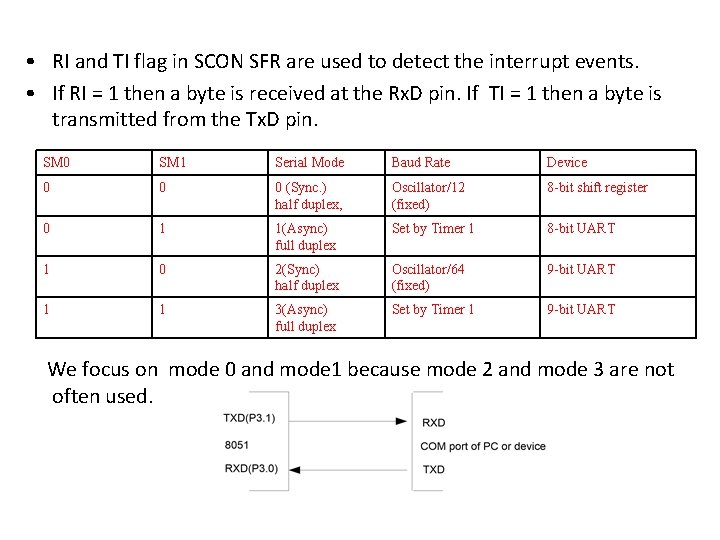  • RI and TI flag in SCON SFR are used to detect the