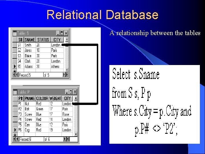 Relational Database A relationship between the tables 