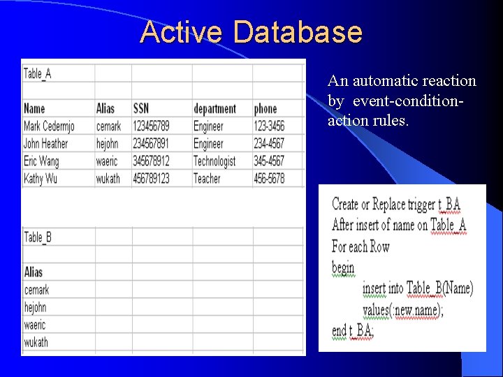 Active Database An automatic reaction by event-conditionaction rules. 