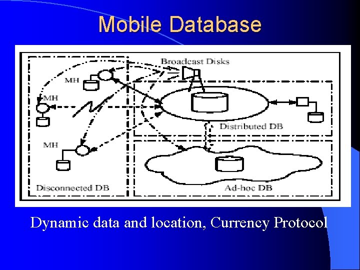 Mobile Database Dynamic data and location, Currency Protocol 