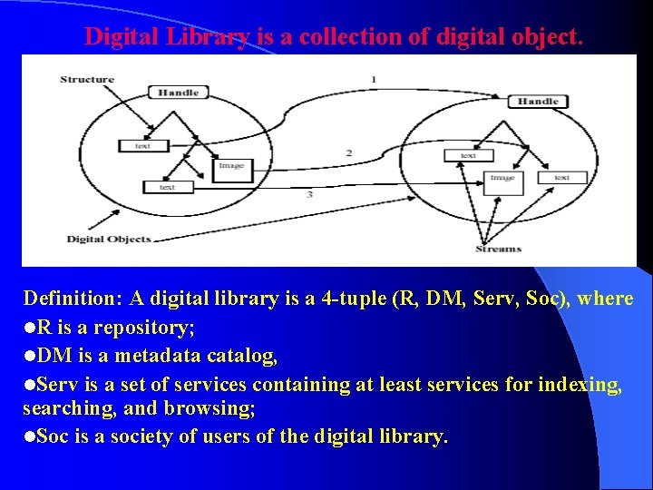 Digital Library is a collection of digital object. Definition: A digital library is a