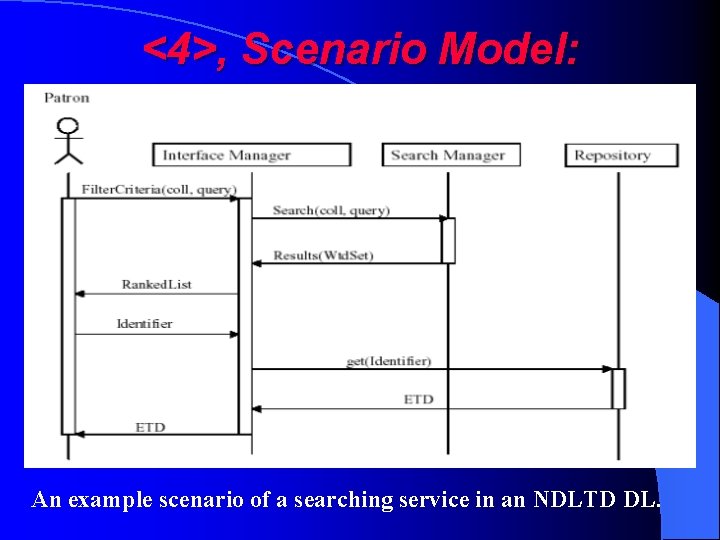 <4>, Scenario Model: An example scenario of a searching service in an NDLTD DL.