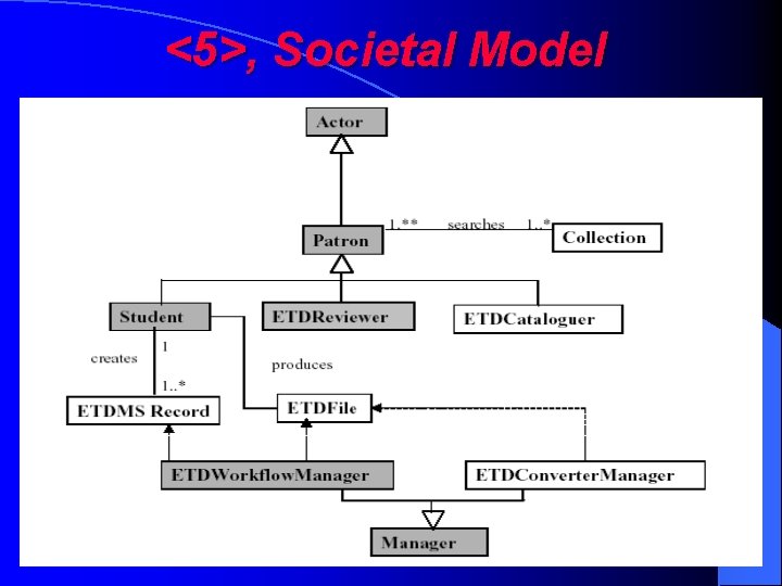 <5>, Societal Model 