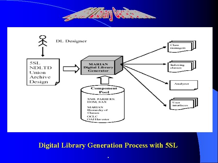 Digital Library Generation Process with 5 SL. 