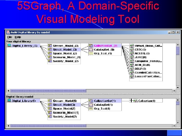 5 SGraph, A Domain-Specific Visual Modeling Tool 