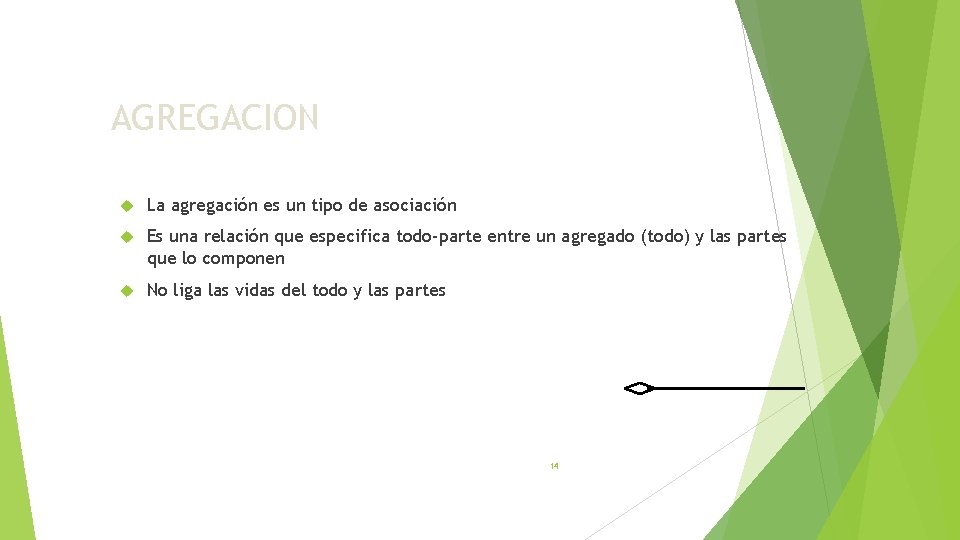 AGREGACION La agregación es un tipo de asociación Es una relación que especifica todo-parte