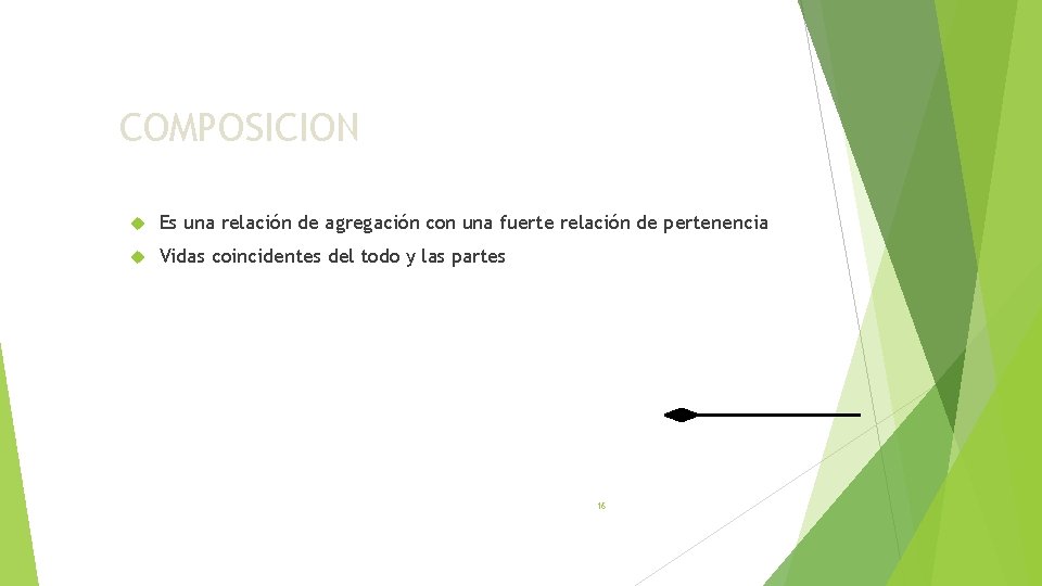 COMPOSICION Es una relación de agregación con una fuerte relación de pertenencia Vidas coincidentes