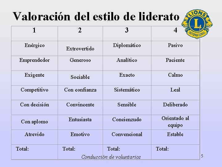 Valoración del estilo de liderato 1 Enérgico 2 Extrovertido 3 4 Diplomático Pasivo Emprendedor