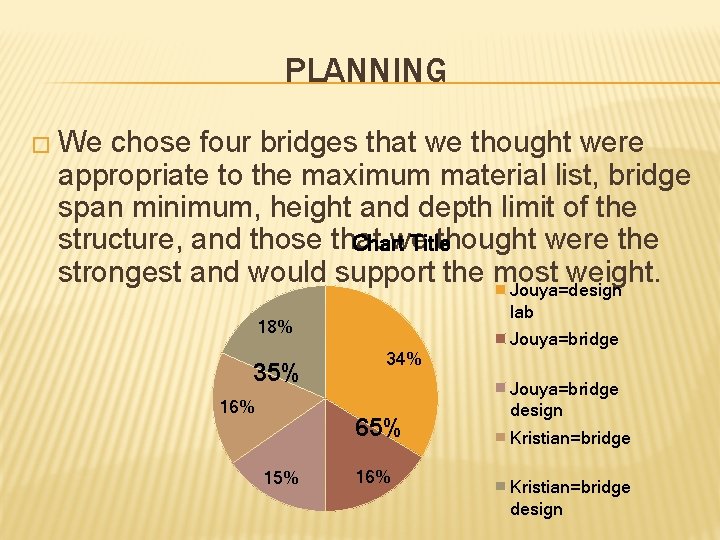 PLANNING � We chose four bridges that we thought were appropriate to the maximum