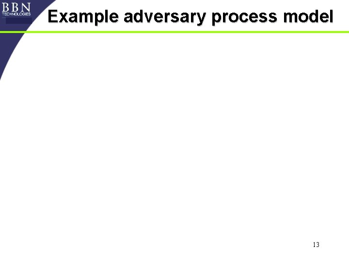 Example adversary process model Notes: [1] Success includes stealth, objective, and other parameters. 13