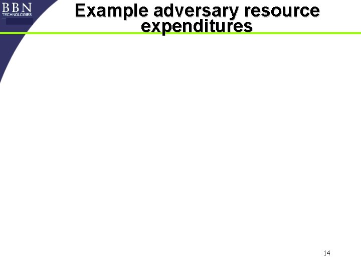 Example adversary resource expenditures 14 